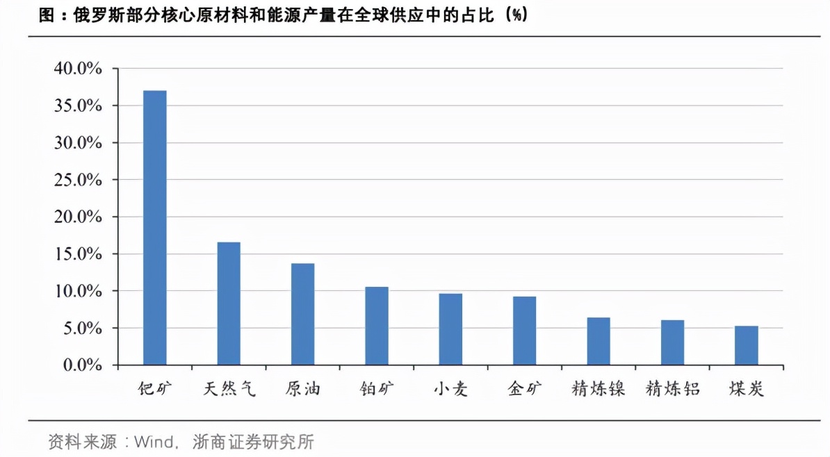 俄乌冲突油价上涨谁受益,国际油价跌回俄乌冲突前水平