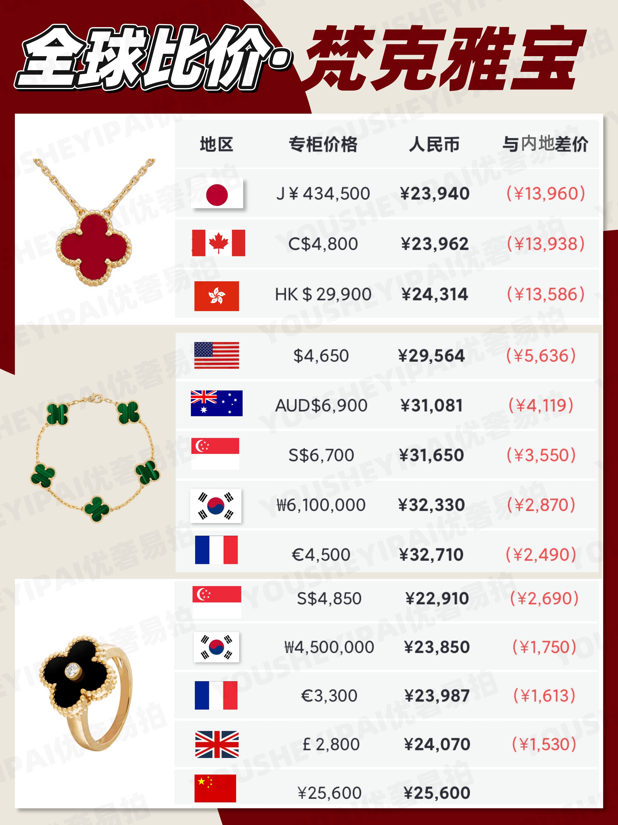 梵克雅宝奢侈品,二手梵克雅宝多少钱能卖好