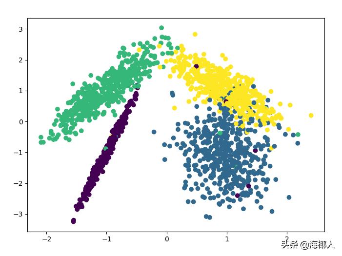 python分类器有哪几种,svm分类器代码python