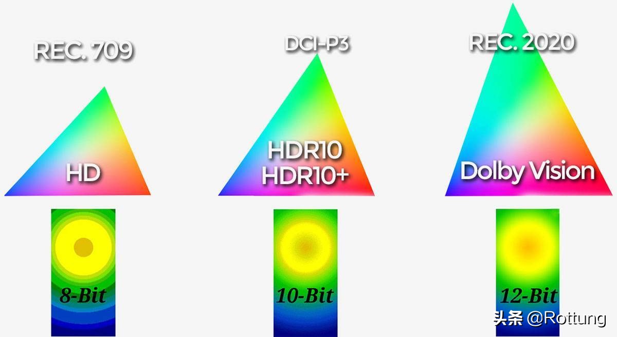 怎么在国内看真杜比视界,potplayer怎么设置杜比视界
