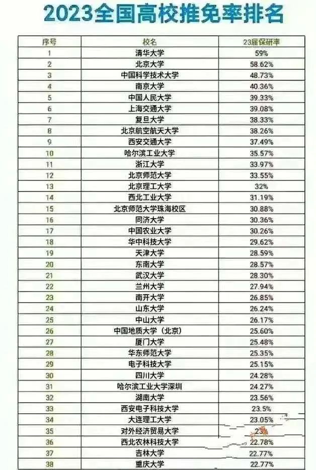 广东560分能上广工吗,家长自信说孩子考985