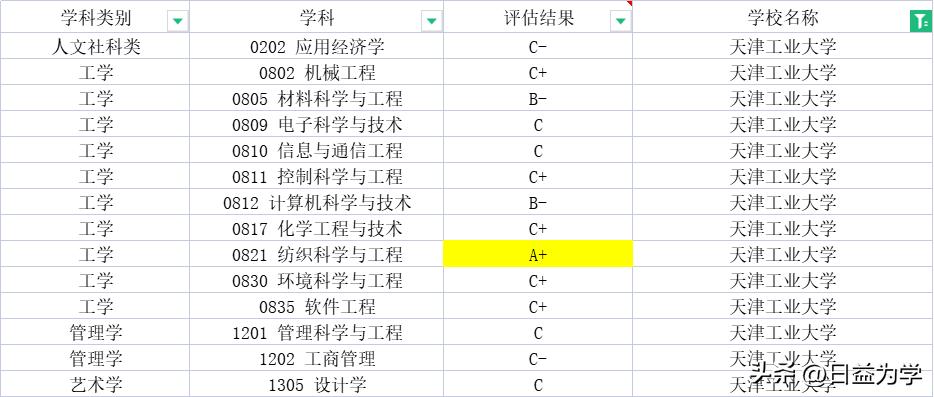 天津工业大学是211工程吗，都有哪些专业比较好