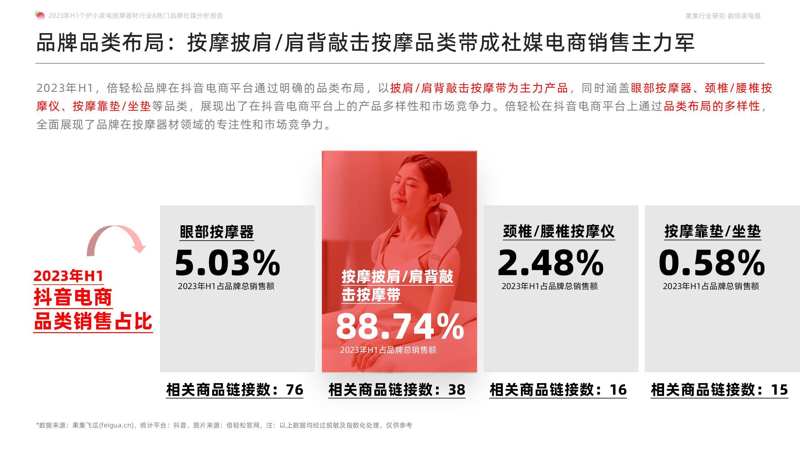 breo倍轻松价格多少,breo倍轻松有用吗