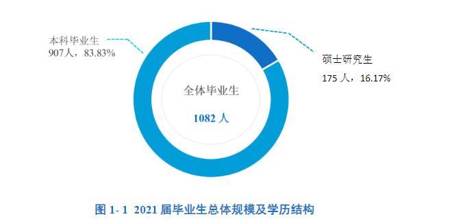 南方科技大学2023毕业生去向,南方科技大学研究生十佳毕业生
