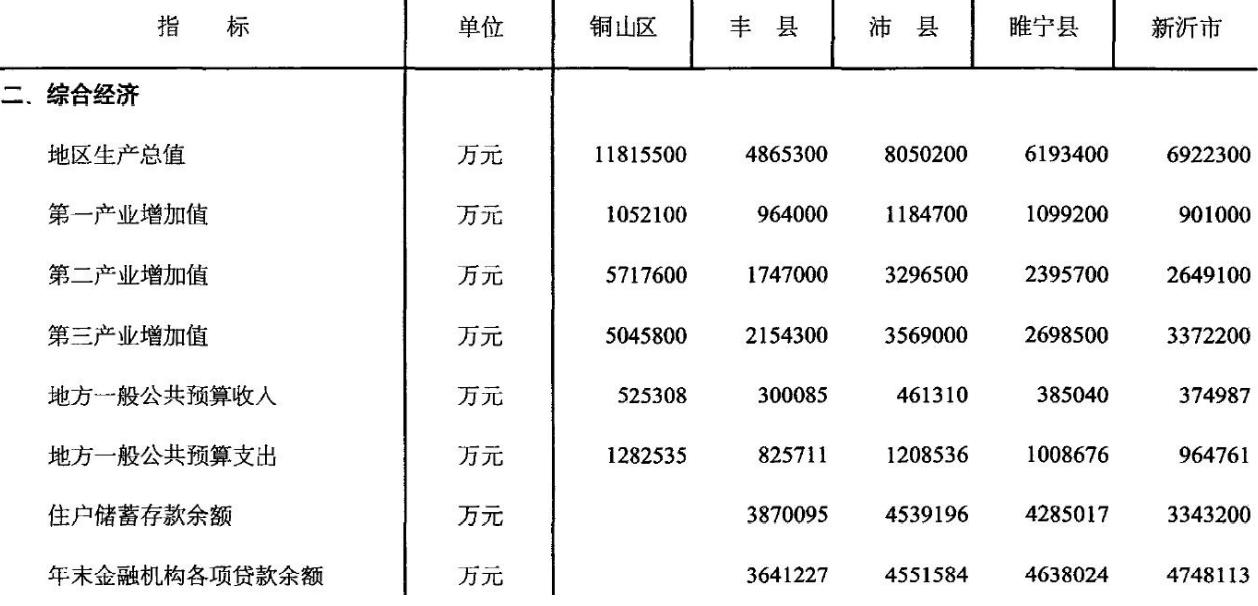江苏省新沂市现状,徐州丰县目前情况