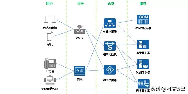 通信网络专业知识,通信网络基础知识方面的书籍