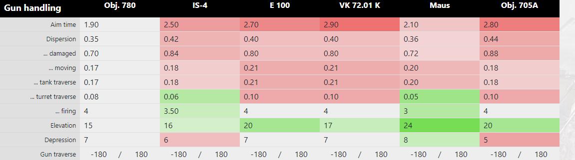关于坦克世界的杂谈,780坦克世界