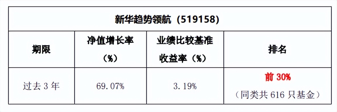 中报预喜哪些股票值得投资,三季报盈利板块
