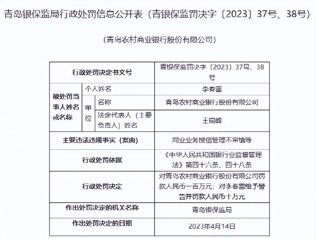 上海多家银行被罚逾2300万元,收到近亿元巨额罚单上海银行回应
