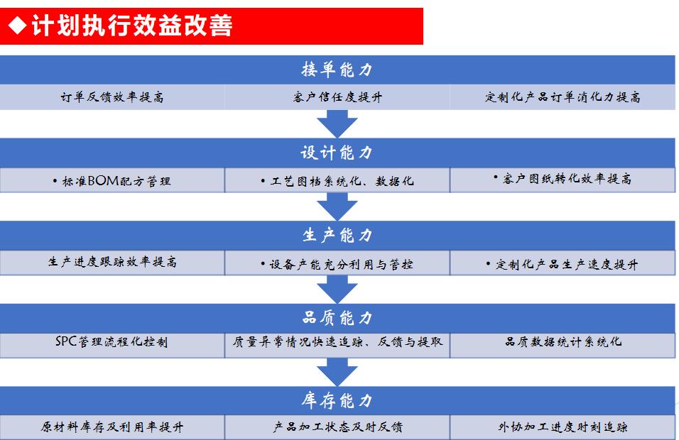 天心天思mes系统,天心天思erp系统入门教程