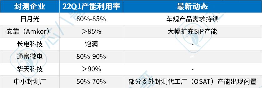 《2022Q2电子元器件采购与行情预判》|芯八哥季报