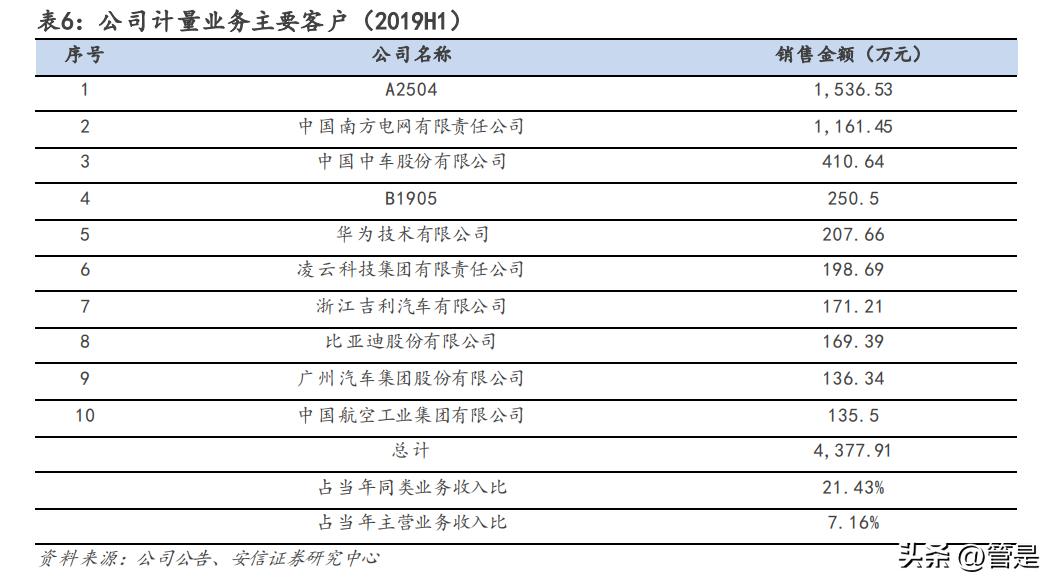 广电计量国企改革,广电计量测试技术有限公司