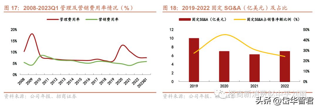 新秀丽箱包增值服务,新秀丽箱包带您快乐出行