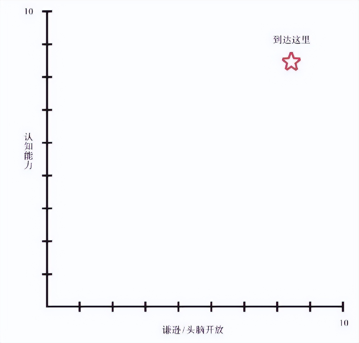 原则一书解读,原则一书精华解析