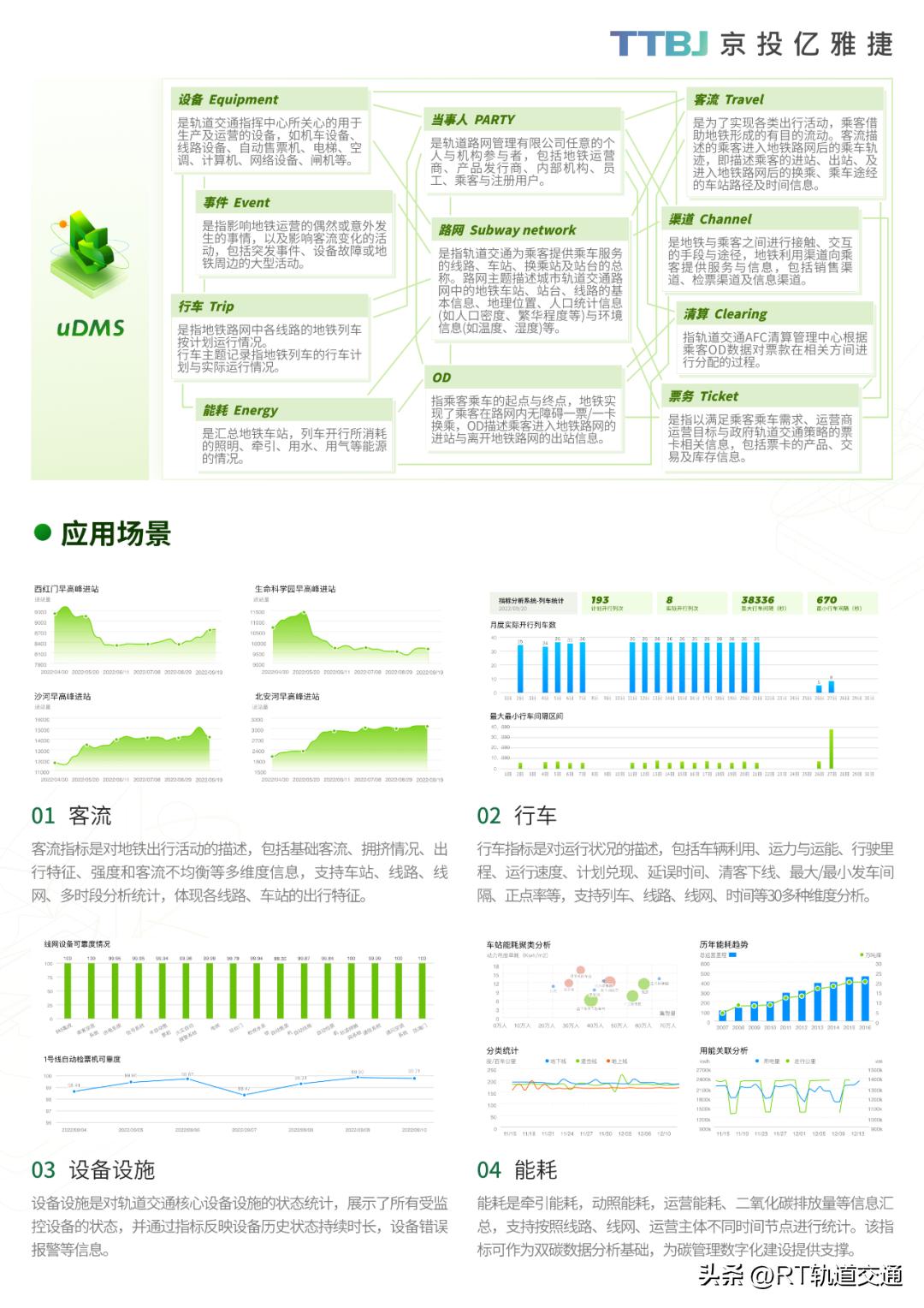 京投亿雅捷交通科技有限公司,京投亿雅捷宋伟