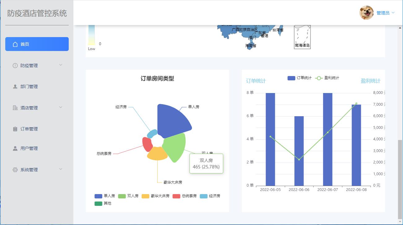 适合接私活赚钱的8个开源项目,专注兼职赚钱项目开发