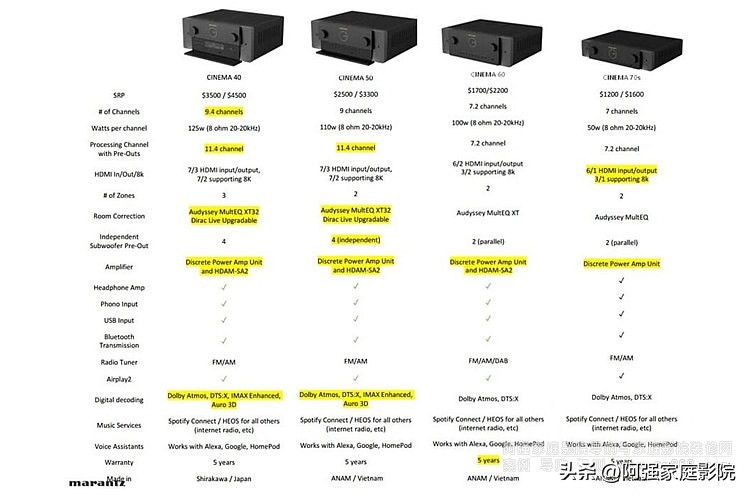马兰士av10功放评测,马兰士的av功放是甲乙类还是d类