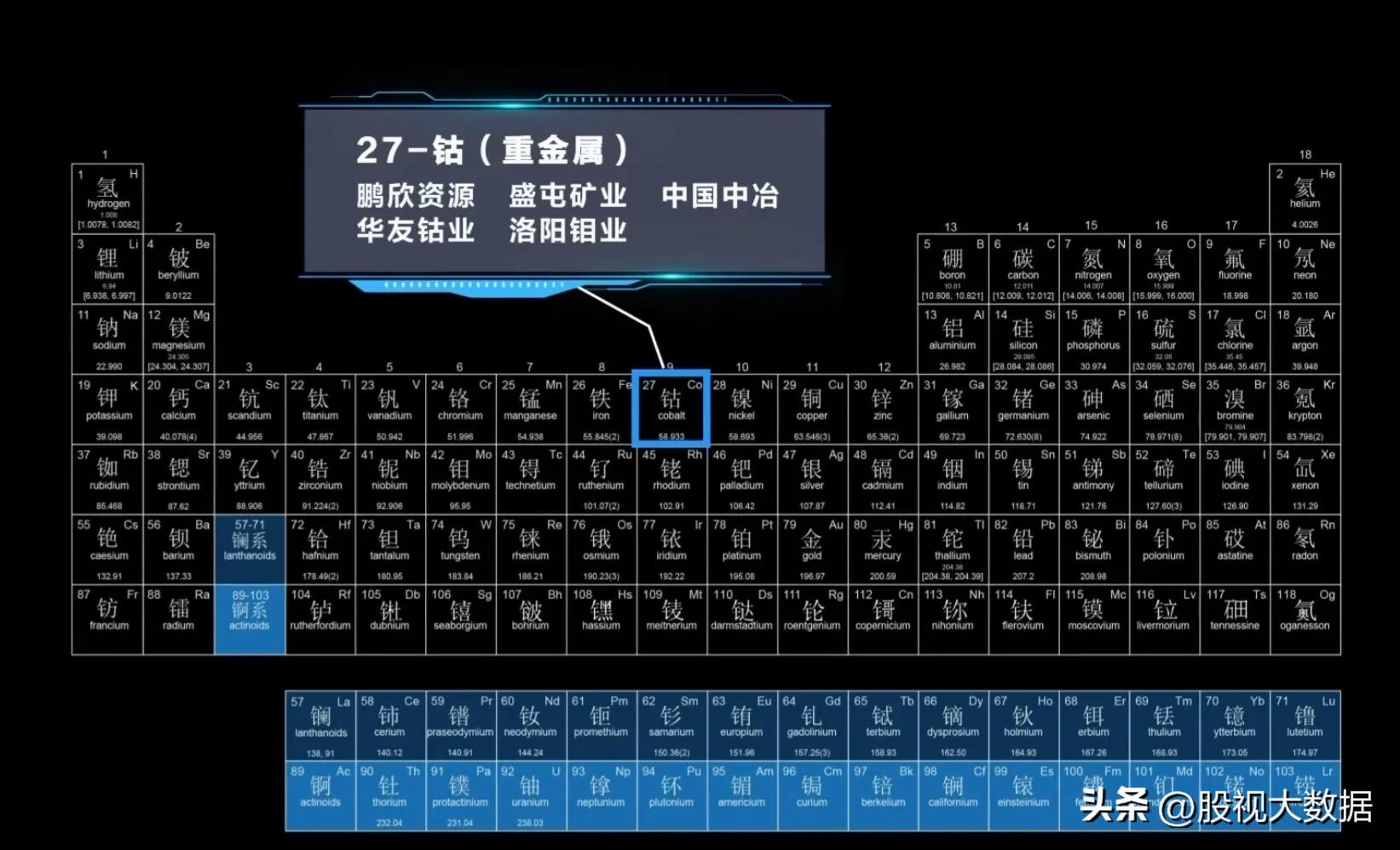 有色金属最值得投资的股票,创业板有色金属股票有哪些
