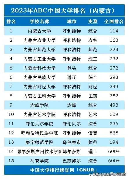 2023年全国各省大学个数排名,2023中国大学排行榜公布图文