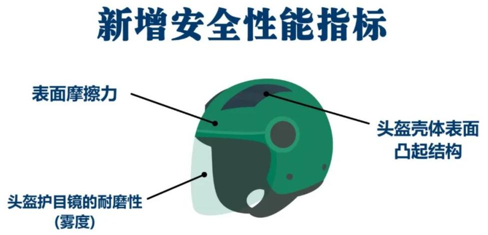 怎么知道自己的头盔是不是新国标,头盔新国标可以带揭面盔吗