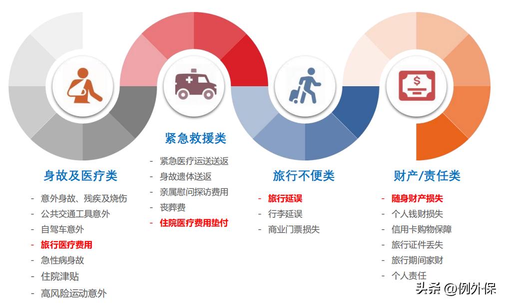 旅游意外险和公众责任险,境外旅游意外险哪家好