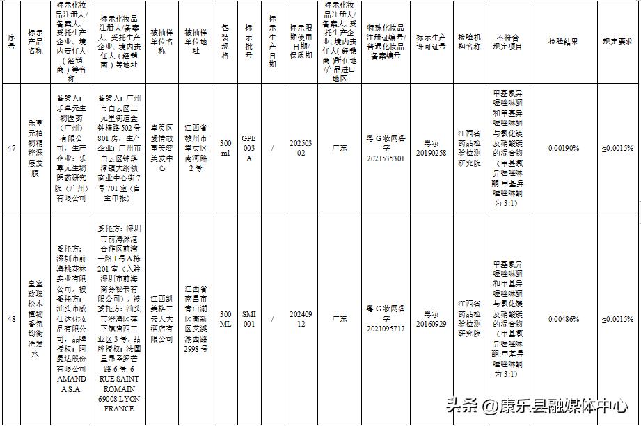 这50批次化妆品被检不合格,57批次化妆品不合格
