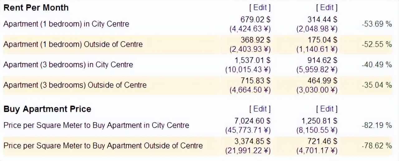 一张1000越南纸币等于多少人民币,一百块人民币在越南买多少东西