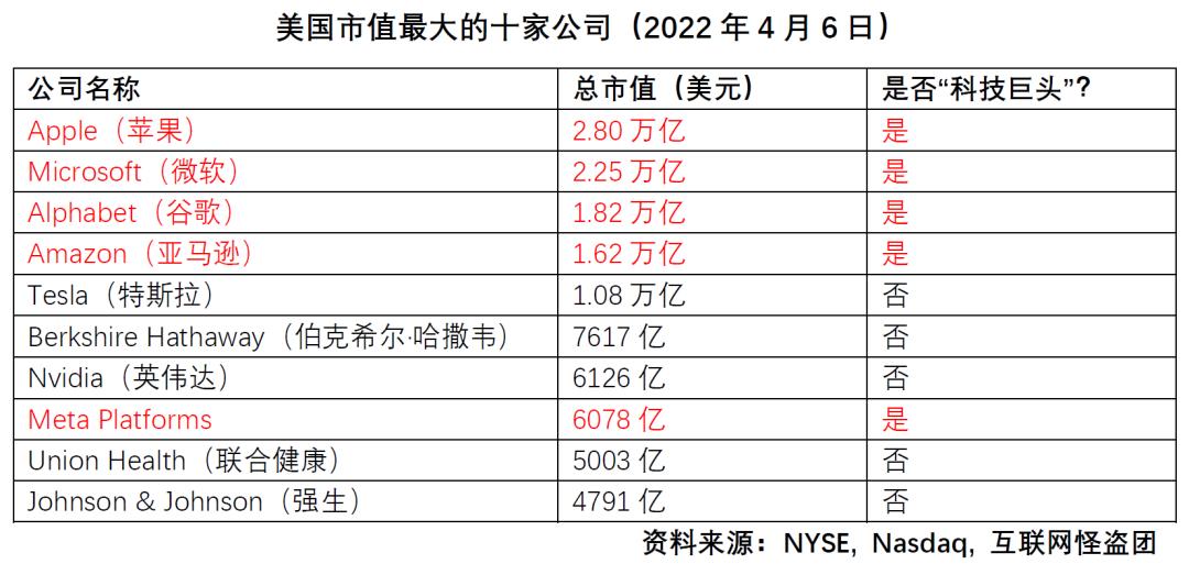 美国科技巨头在我国领域现状,美国科技巨头背后的秘密