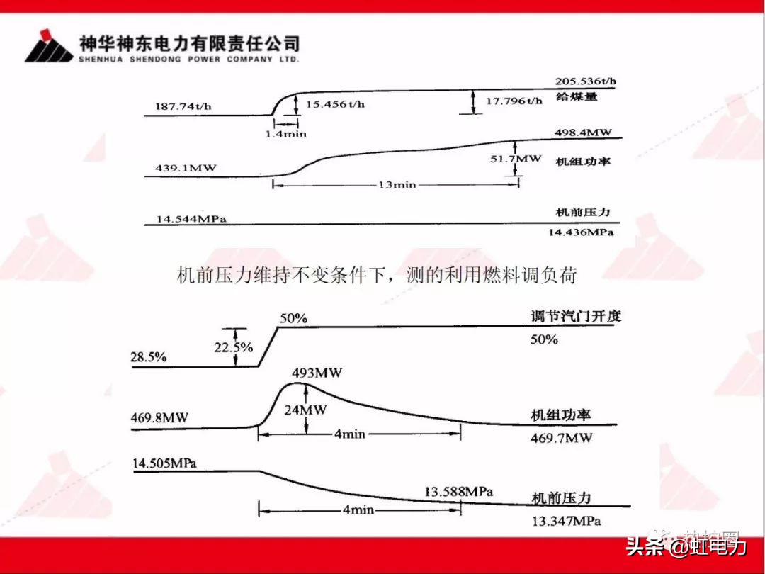 一次调频二次调频三次调频区别,一次调频和二次调频主要调节什么