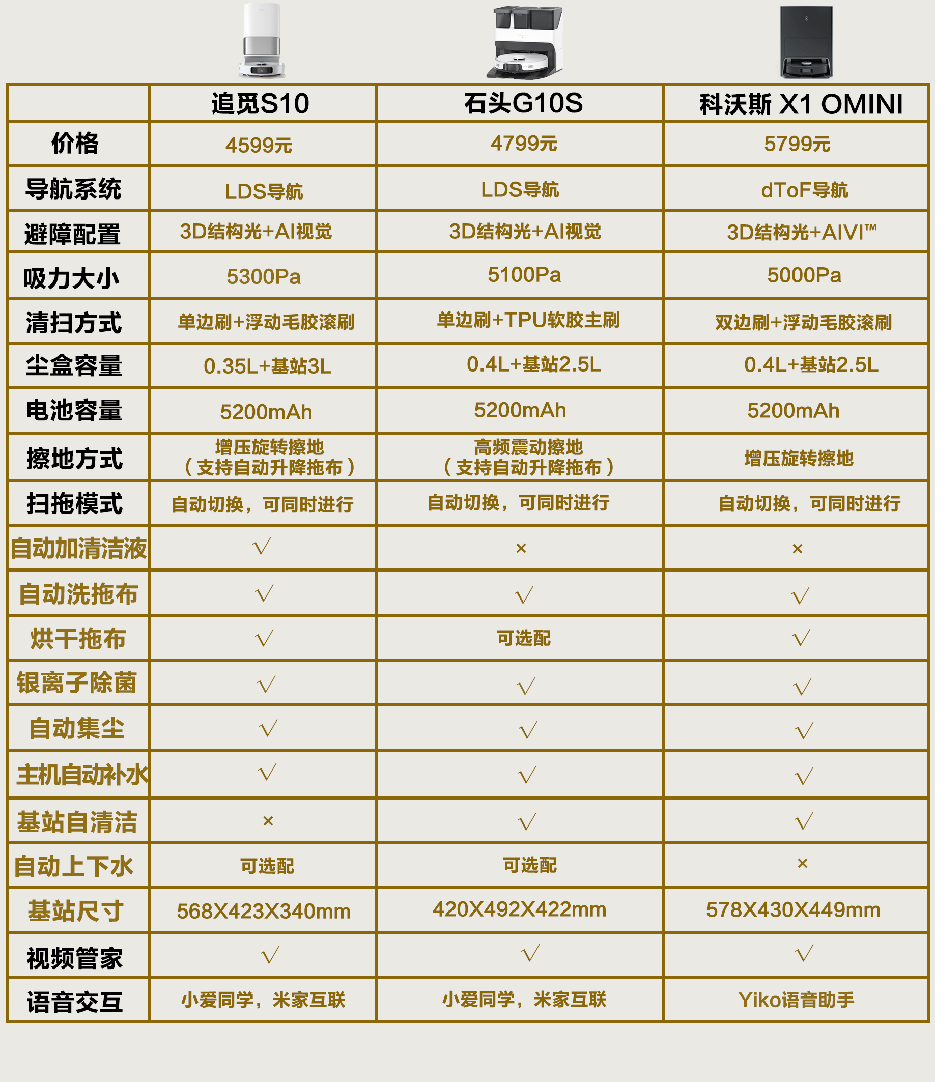 追觅s10pro扫地机,追觅扫拖一体机s10pro