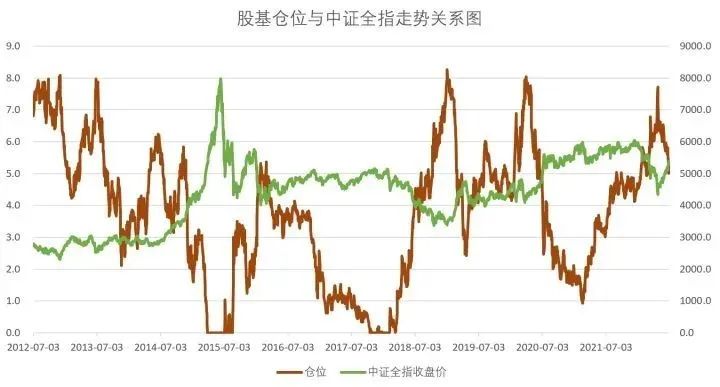 近两年主动型基金收益最好的排名,主动基金组合最佳配置
