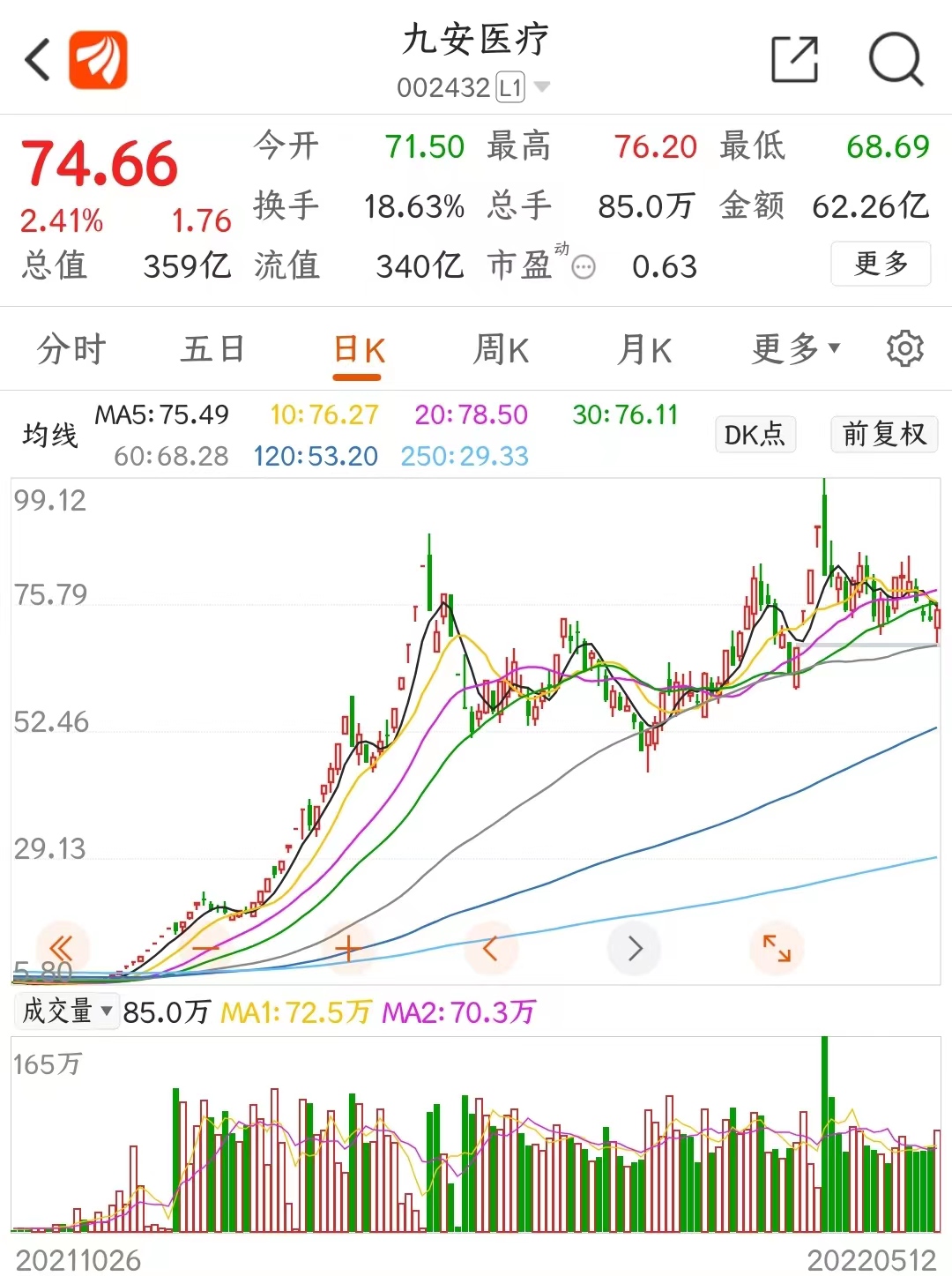 九安医疗为什么成妖股,九安医疗为何会成为大牛股