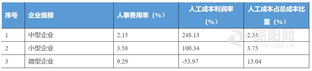 资阳区工厂哪家工资高,资阳工资比较高的工作