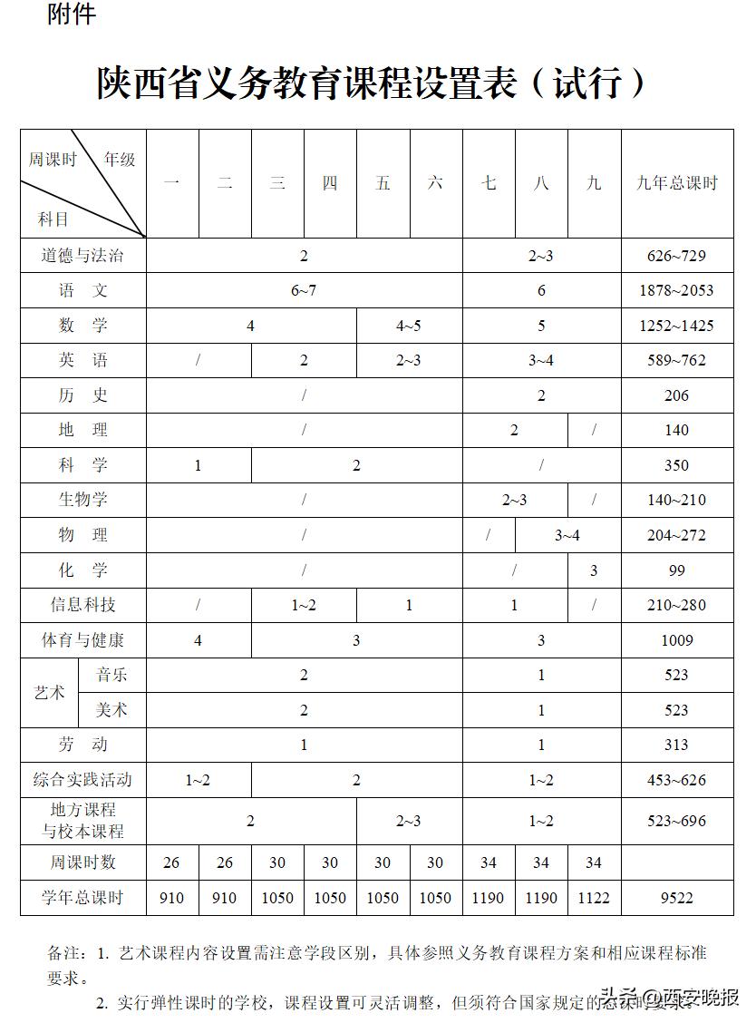 陕西发文！事关中小学课程设置、考试测验