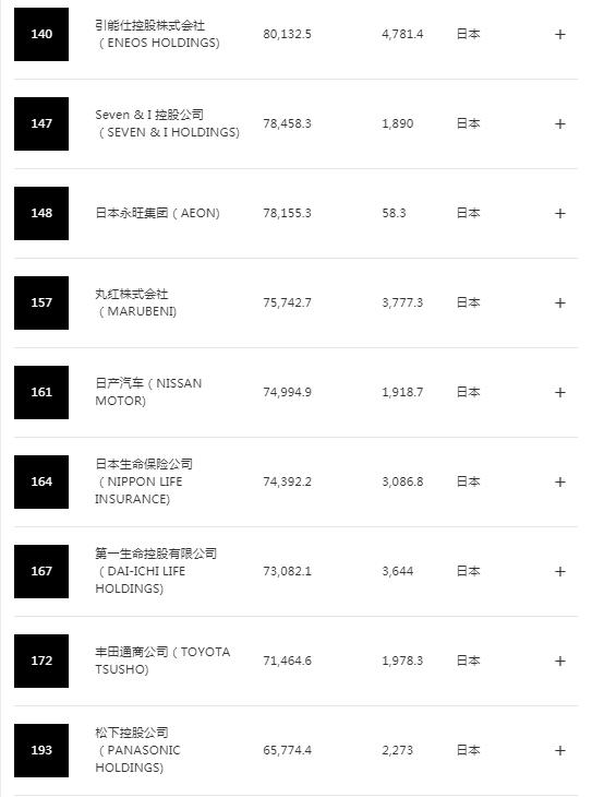 日本在中国的企业品牌有哪些,中国品牌日本企业有哪些