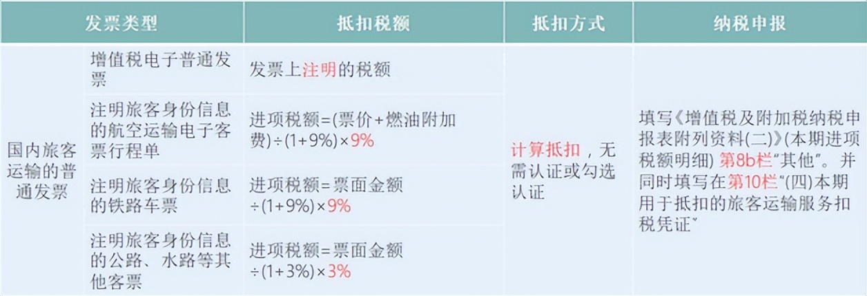 增值税税率变化历程表2017-2020年,2022年7月1日最全的增值税税率表