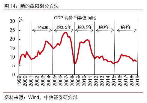资产配置宏观分析的基本框架,宏观资产配置策略市场