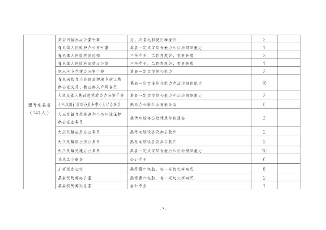 1029个岗位！“返家乡”一显身手吧