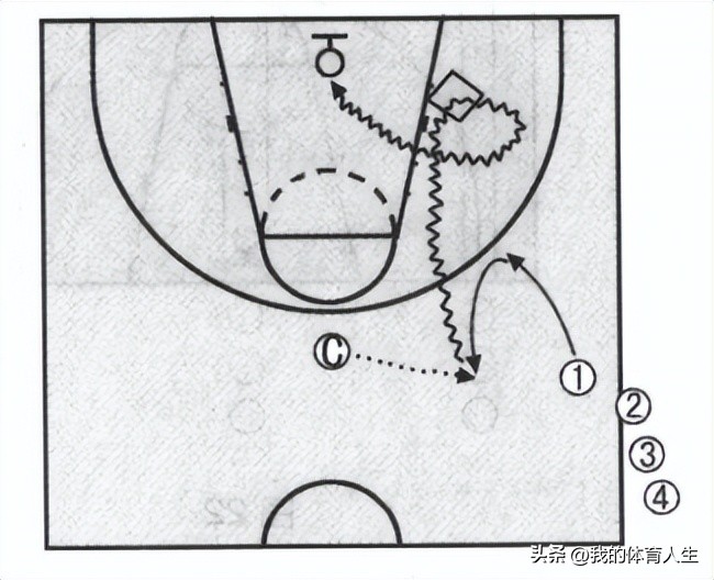 青少年篮球进攻技巧,青少年篮球进攻技术训练