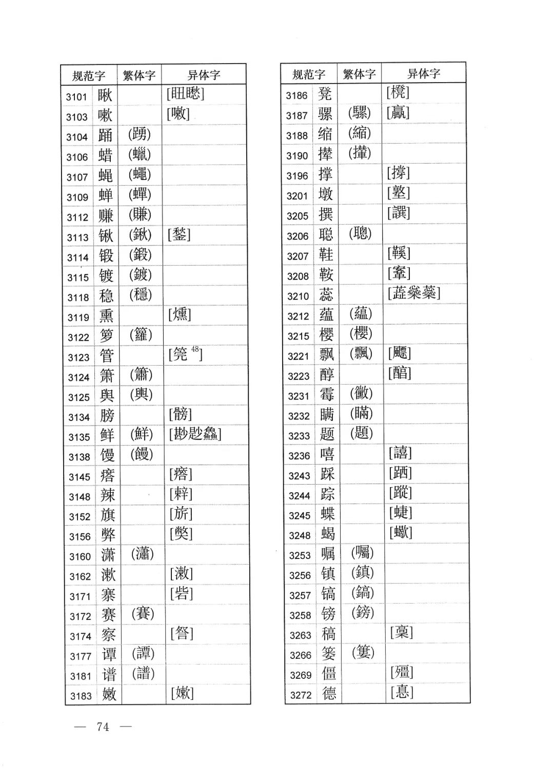 体字繁体字的写法怎样,有字的繁体字异体字写法