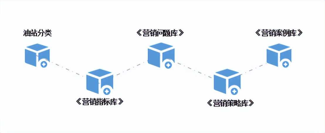加油站数字化管理平台,加油站营销技巧和营销方法有哪些