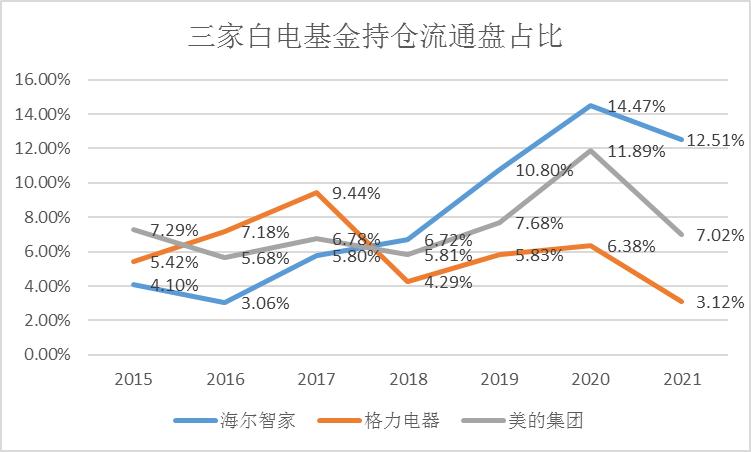 美的市值和格力市值排名,格力市值追上美的