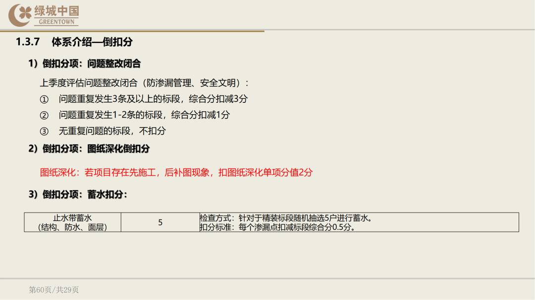 绿城精装修验房明细表下载,绿城精装修标准