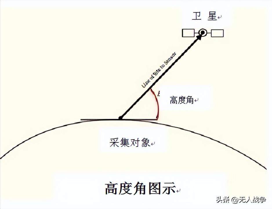 中国卫星分辨率达到国际什么水平,中国卫星分辨率达0.1米