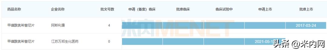 正大天晴产品一览表,正大天晴今年集采药品