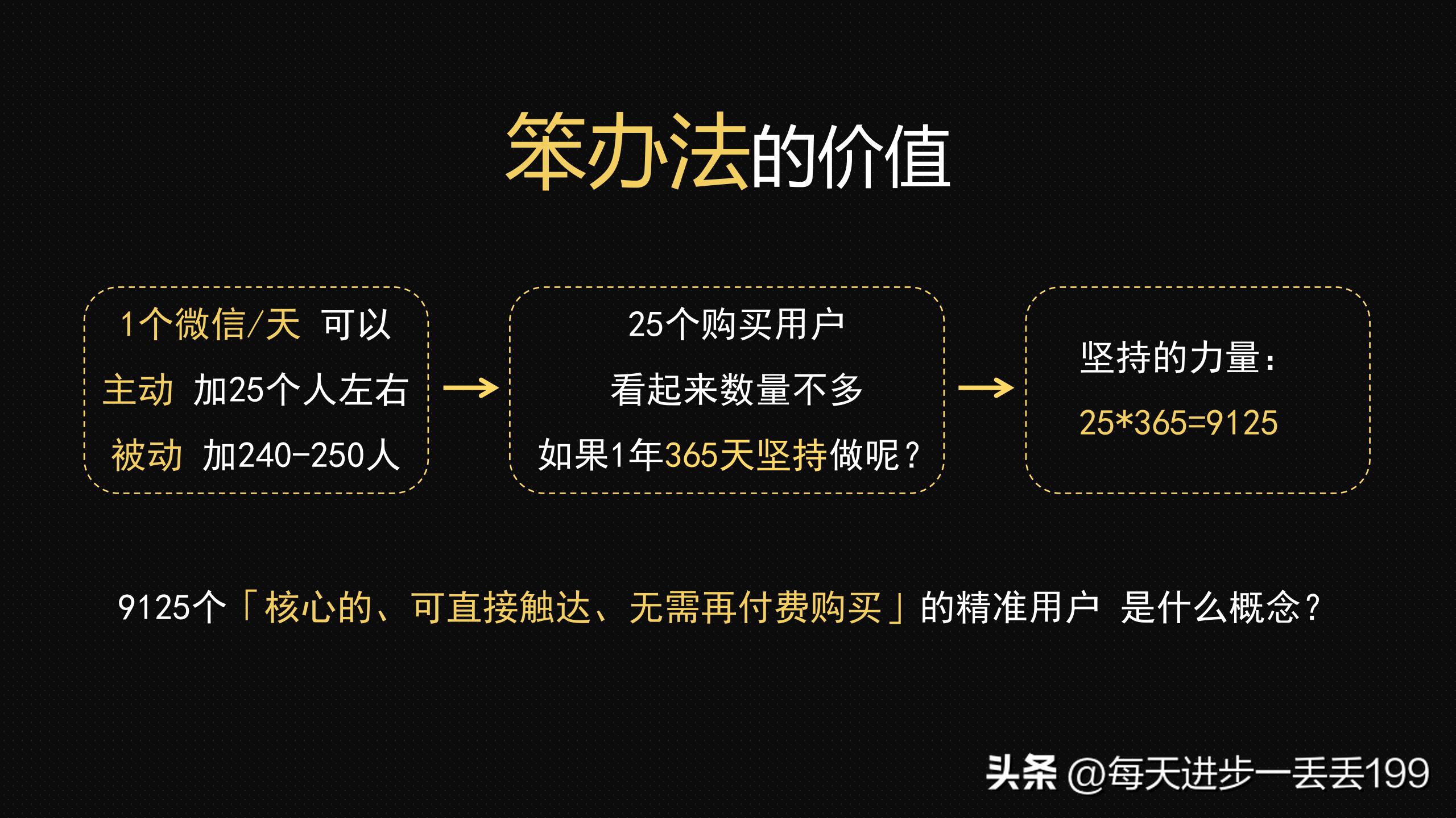 社群电商工具,社群工具大全及运营