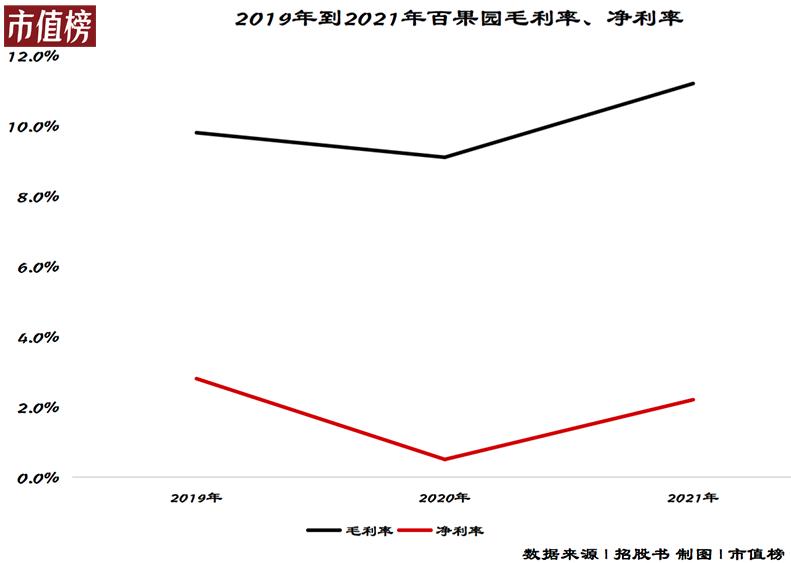 加入百果园连锁店一年能挣多少钱,海南开百果园赚钱么