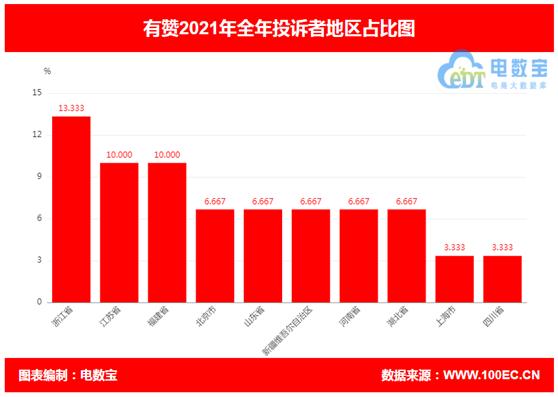 有赞最新投诉案件,有赞投诉处理的路径