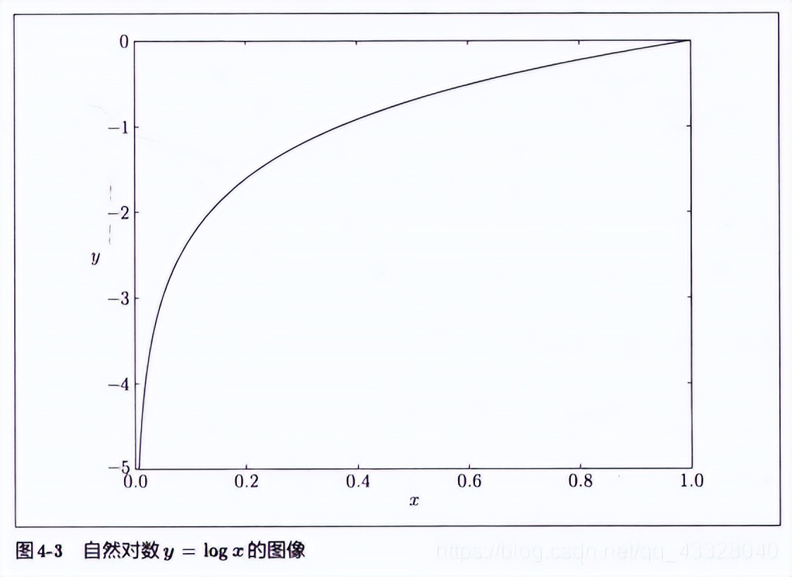 神经网络深度学习的五个基本特征,深度学习之开启神经网络之旅