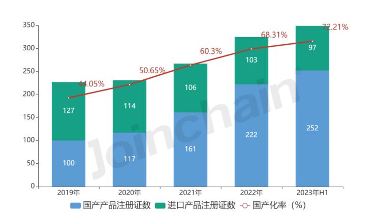 口腔正畸托槽带量采购,口腔正畸集采2024